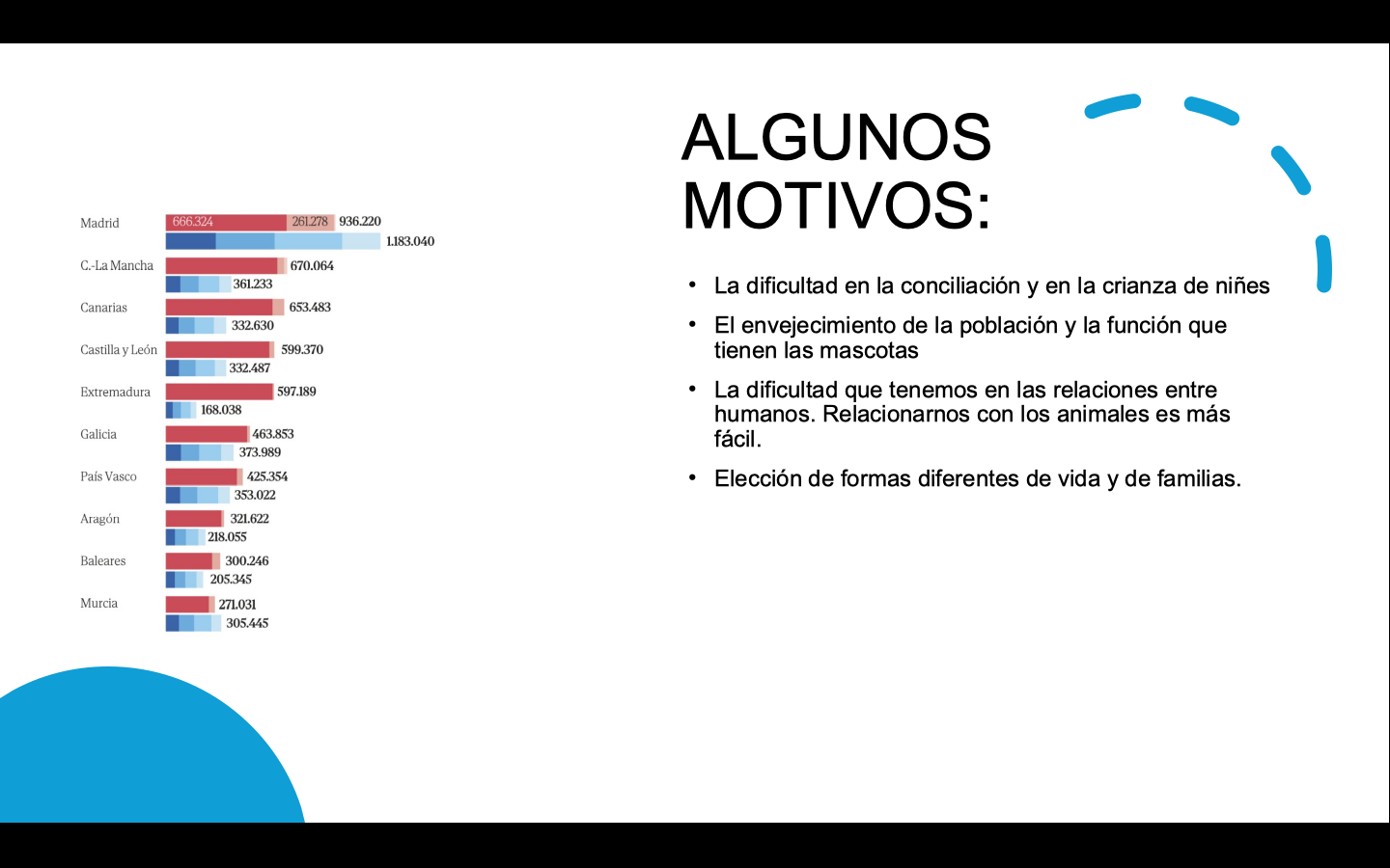 mascotas VS niñes - infog 2